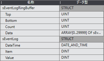 構造体