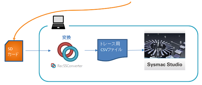 イメージ