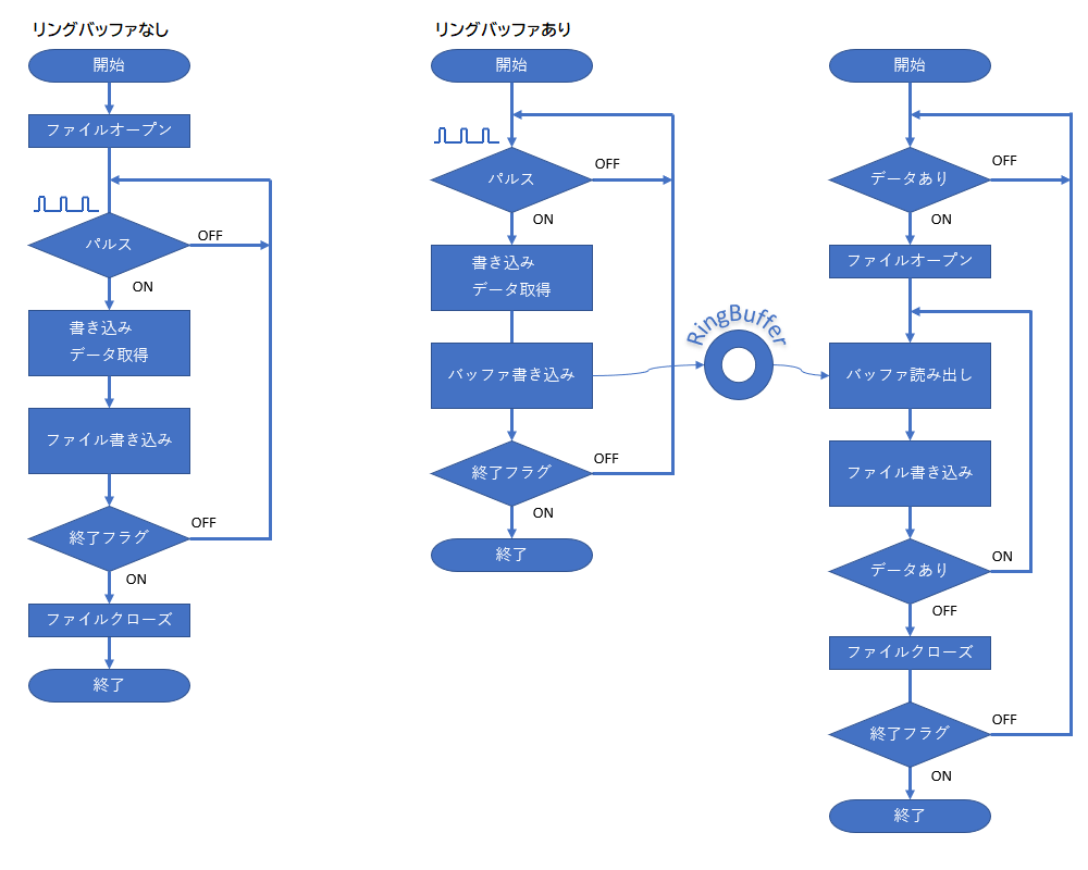 FFTグラフ NA表示器