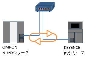 KvLink