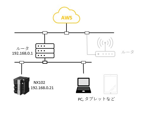 AWS