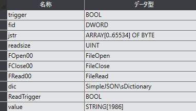 variable